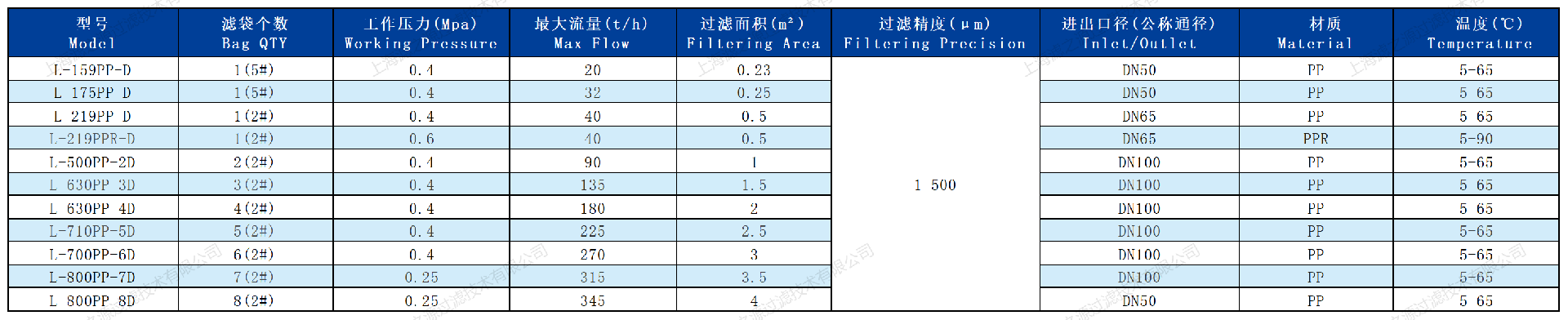 parameter