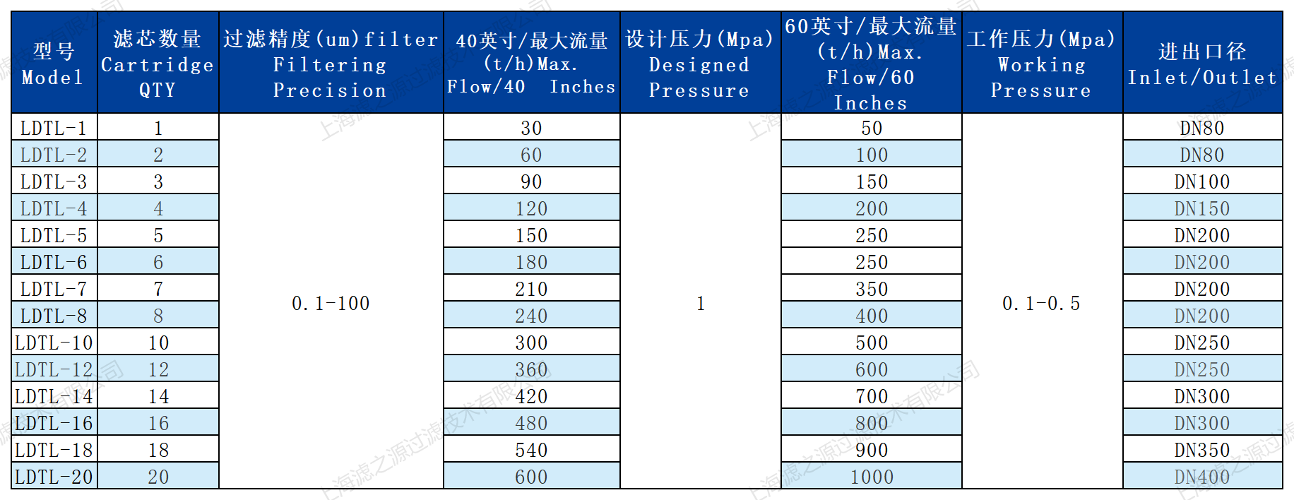 parameter